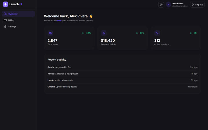 LaunchKit dashboard preview