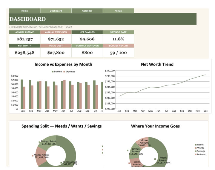 The Ultimate Budget dashboard preview