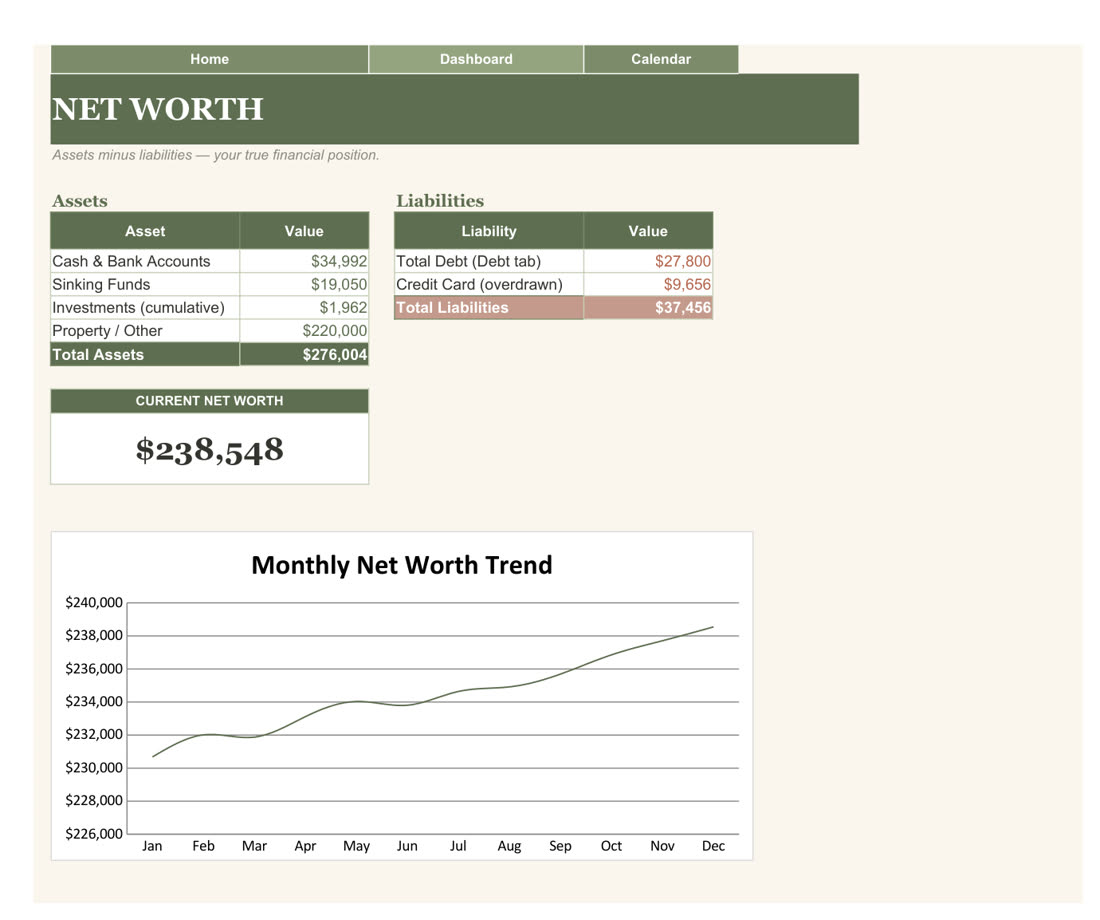 Net worth